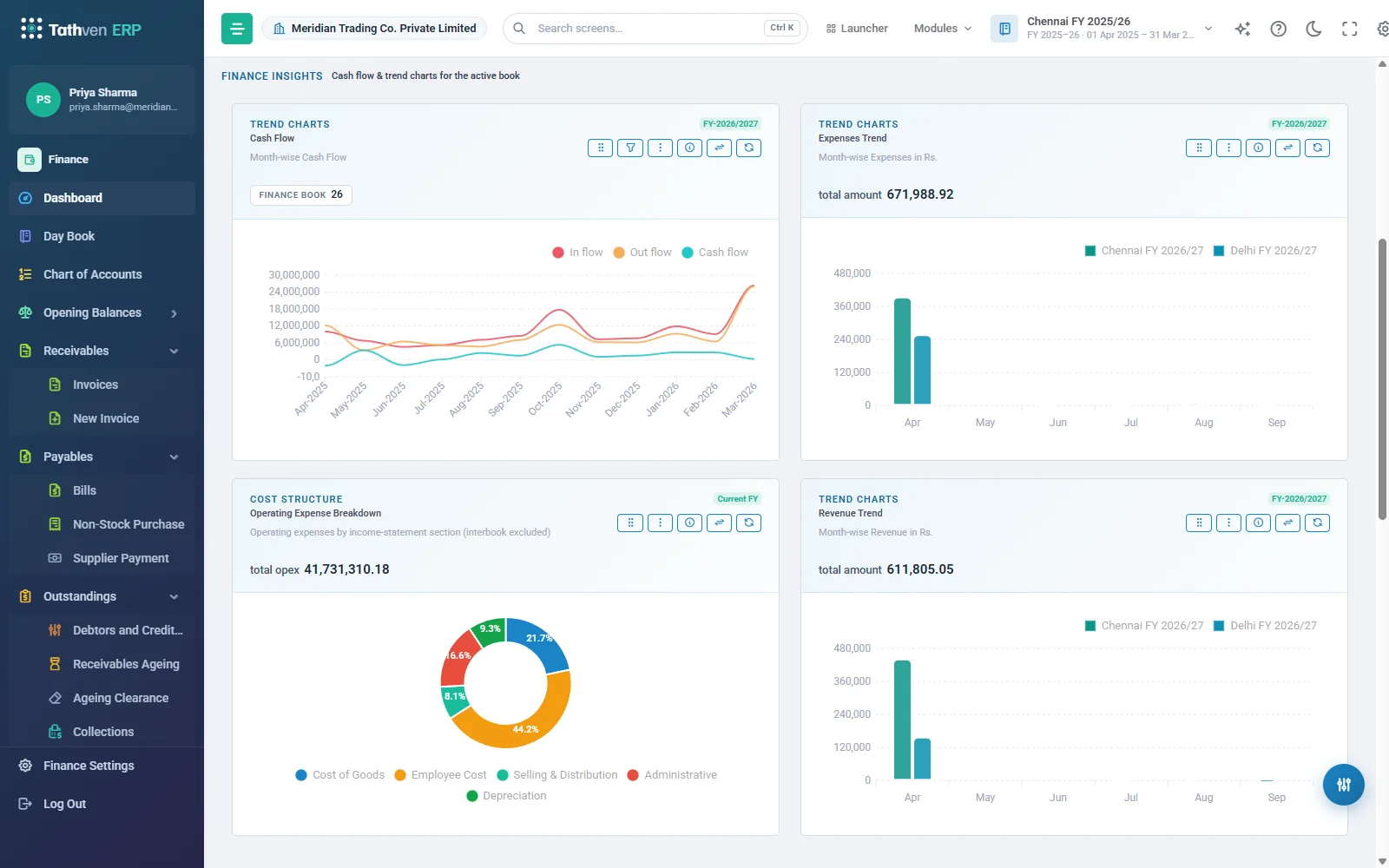 Finance dashboard: cash flow, expenses, cost structure and revenue, month by month